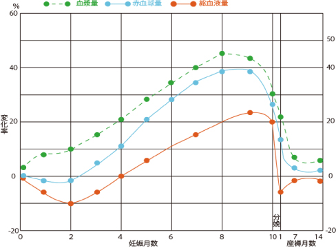 銀のすず、マタニティケア、妊娠高血圧症候群